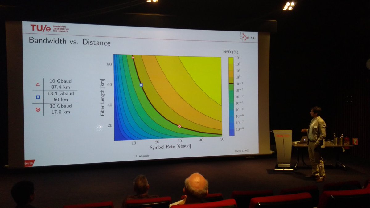 ICTlabTUe's tweet photo. Our own @alvaradio now presenting on shaping and modelling for next generation optical comms at the WIC Midwinter meeting 2020 #fibre #optcomms https://t.co/2DDI0tShC5