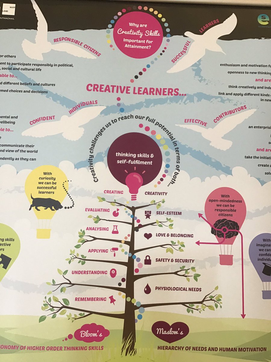 AngusScience's tweet photo. Welcome to our fab facilitators at today’s Mission Possible @ForsterRoofing @scrapantics @AberdeenSci @scdiYESC @jimmclean1 @SSERCprimary @improvserv @ACTGroup6 @PeopleWhoCan #missionpossible @EducationScot @barbaragray58 https://t.co/FpTxtHdPJW