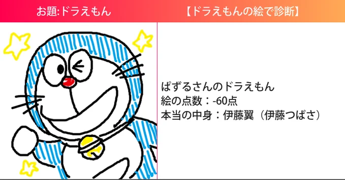 RTしたドラえもんの、青いとこの縦線を見てほっとする ヒゲの位置が違ってたね～ 