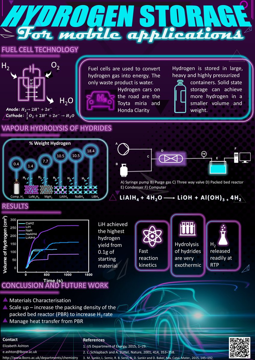 Lizzie Ashton (@lizzierashton) on Twitter photo Here we go again!
NEON can deny, oops I mean no-one can deny Hydrogen's BRIGHT future for renewable energy!
Here is my fun twist on my LIGHT weight hydrogen storage for mobile fuel cell applications research at <a href="/lborouniversity/">Loughborough University</a> <a href="/LboroScience/">Loughborough Science</a> #RSCEnergy #RSCPoster Here we go again!
NEON can deny, oops I mean no-one can deny Hydrogen's BRIGHT future for renewable energy!
Here is my fun twist on my LIGHT weight hydrogen storage for mobile fuel cell applications research at <a href="/lborouniversity/">Loughborough University</a> <a href="/LboroScience/">Loughborough Science</a> #RSCEnergy #RSCPoster