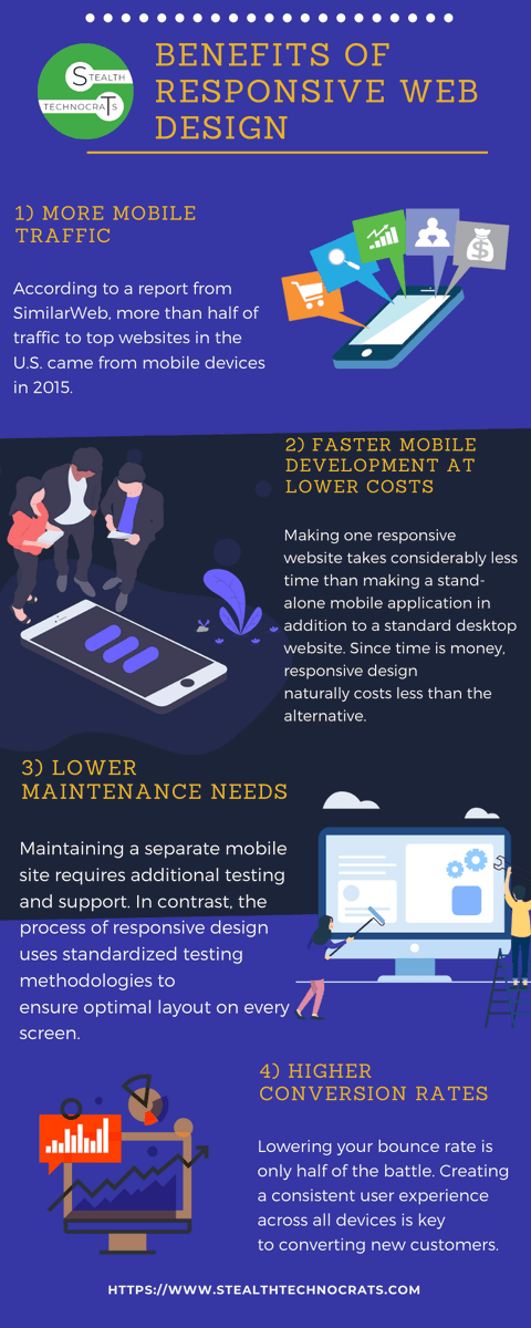 StealthtechST's tweet photo. Essential Benefits of Responsive Web Design ❗️
#ResponsiveDesign is a #webdesign and development technique that creates a site or system that reacts to the size of a user’s screen.
👇👇👇
Read More : https://t.co/CQDomxgG9A
#websiteDevelopment #webdesigning #stealthtechnocrats https://t.co/5hJ20qa0ep