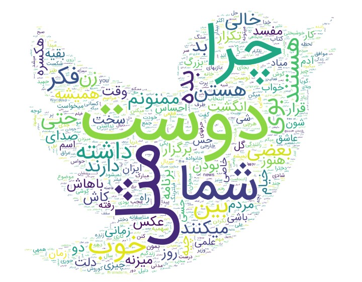 i_nansi's tweet photo. اینم ابر کلمات من! https://t.co/l6OSxowfi8