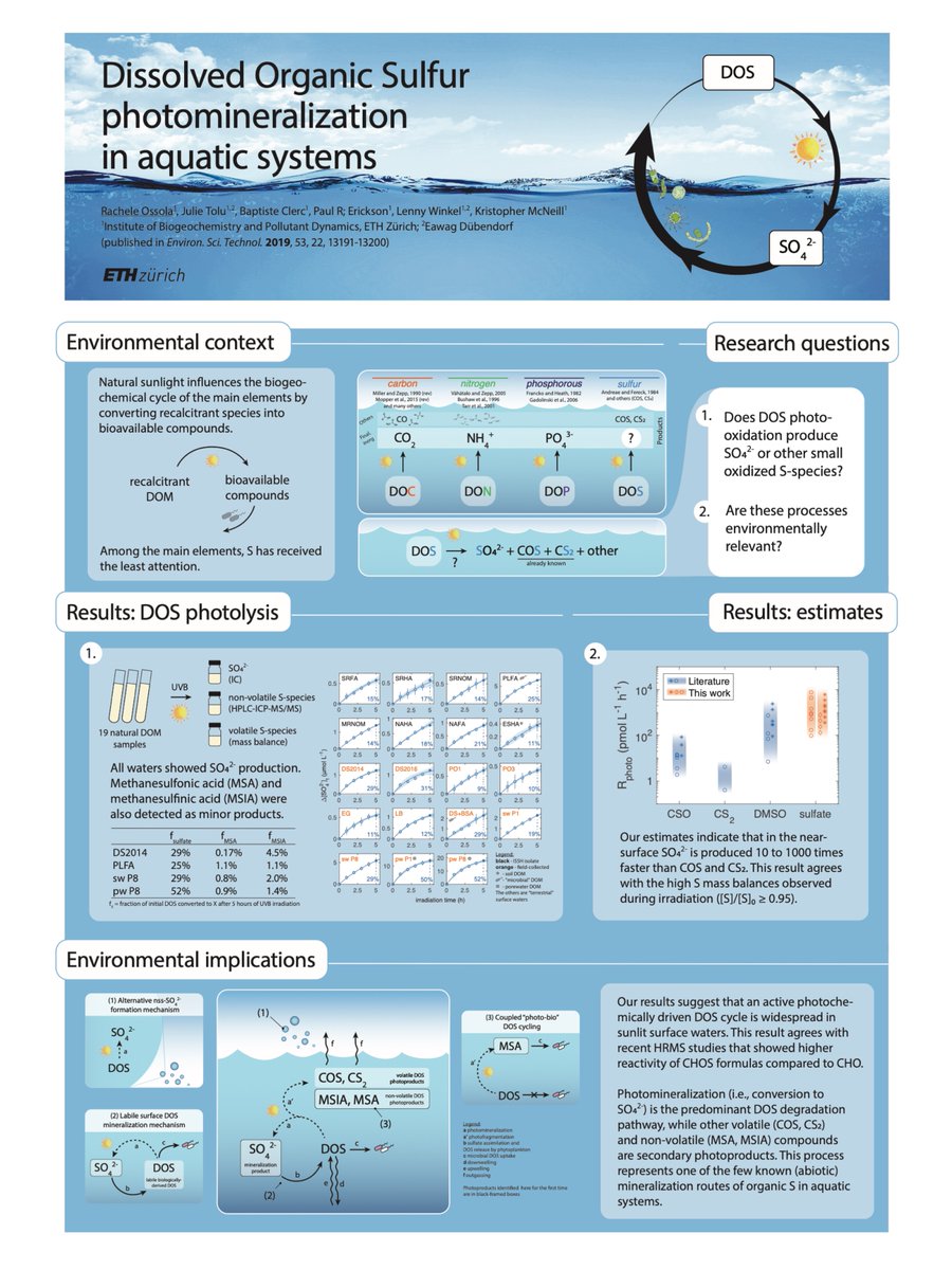 I am very excited to take part in the #RSCPoster conference with my Ph.D. work on the photochemistry of dissolved organic sulfur. Looking forward to some interesting discussion! #RSCEnv