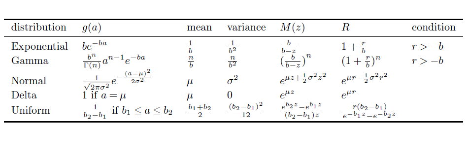 Gerg Wallinga And Lipsitch Yes That Lipsitch Give A Table Of Distributions And Resulting Formulas For R Their R Is Our K It Isn T Kₙ But Have To Admit I