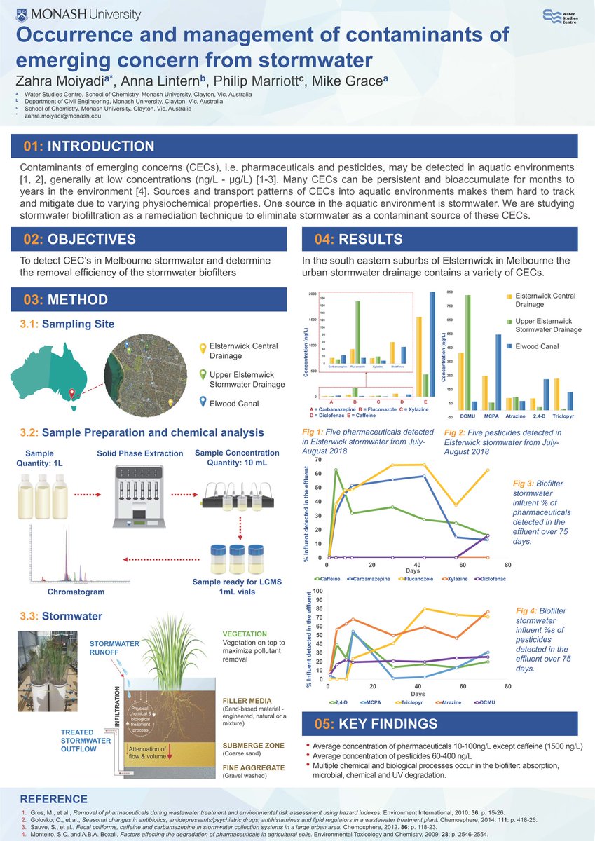 Check out my poster on the "Occurrence and management of contaminants of emerging concern from stormwater" <a href="/RoySocChem/">Royal Society of Chemistry</a> twitter conference 😊 #RSCPoster2020 #RSCAnalytical #RSCEnv #RSCEng