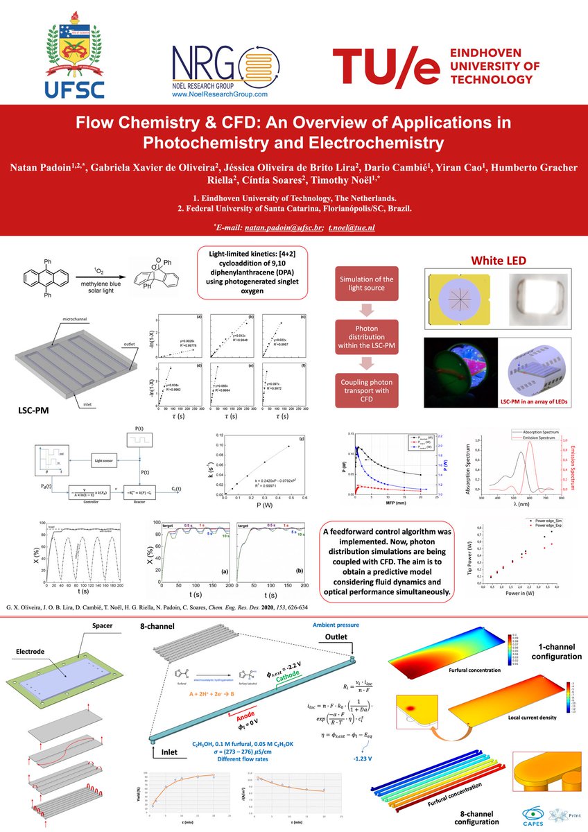 Flow chemistry and CFD are inseparable. A natural path to understand the phenomena and get the most out of the reactors. #RSCPoster2020 #RSCEng #Photochemistry #Electrochemistry