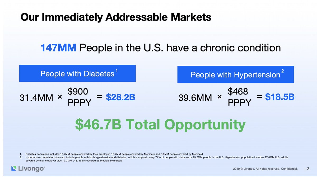 2/My basic thesis is that I think LVGO, TDOC, and even ZM are helping to revolutionize how people access healthcare. Appears to be a huge market opportunity