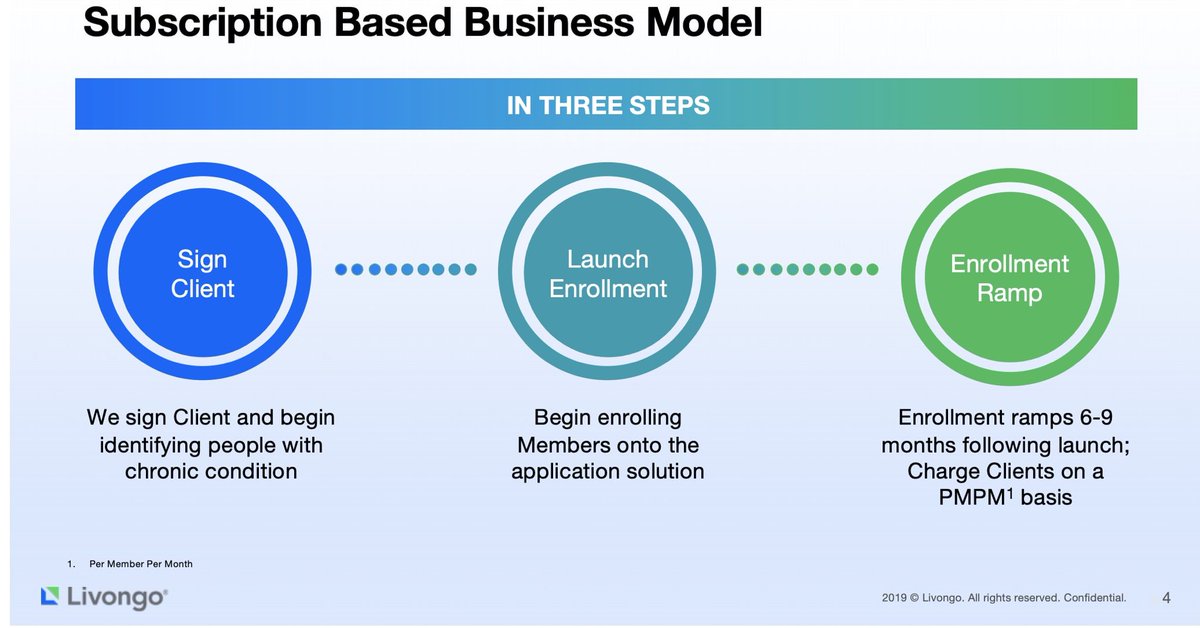 3/ Quick idea of how their model works. Very predictable, high margin subscription model