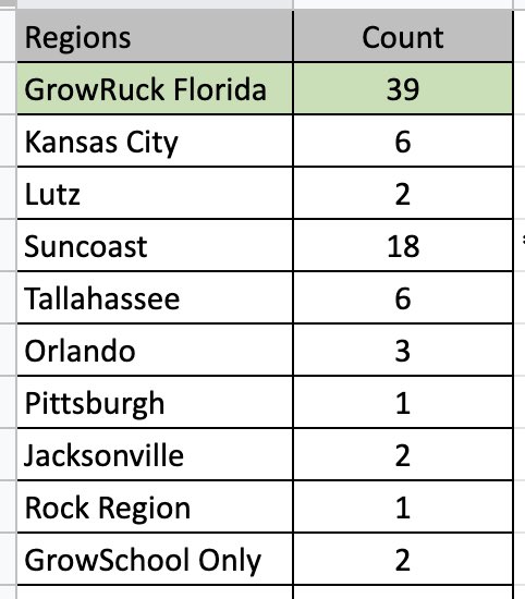 GrowRuck tweet picture