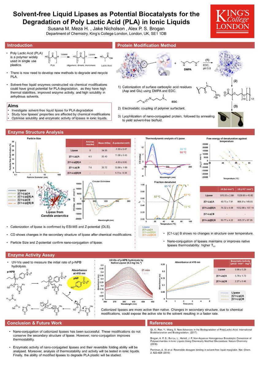 _sumeza's tweet photo. So excited to participate for the first time at the RSC twitter conference!
Solvent-free Liquid Lipases as Potential Biocatalysts for the Degradation of Poly Lactic Acid (PLA) in Ionic Liquids @apsbrogan @kclchemistry #RSCPoster #RSCPoster2020 #RSCChemBio #RSCEnv #LdnChemEvents https://t.co/0Q4Ki8Eez9