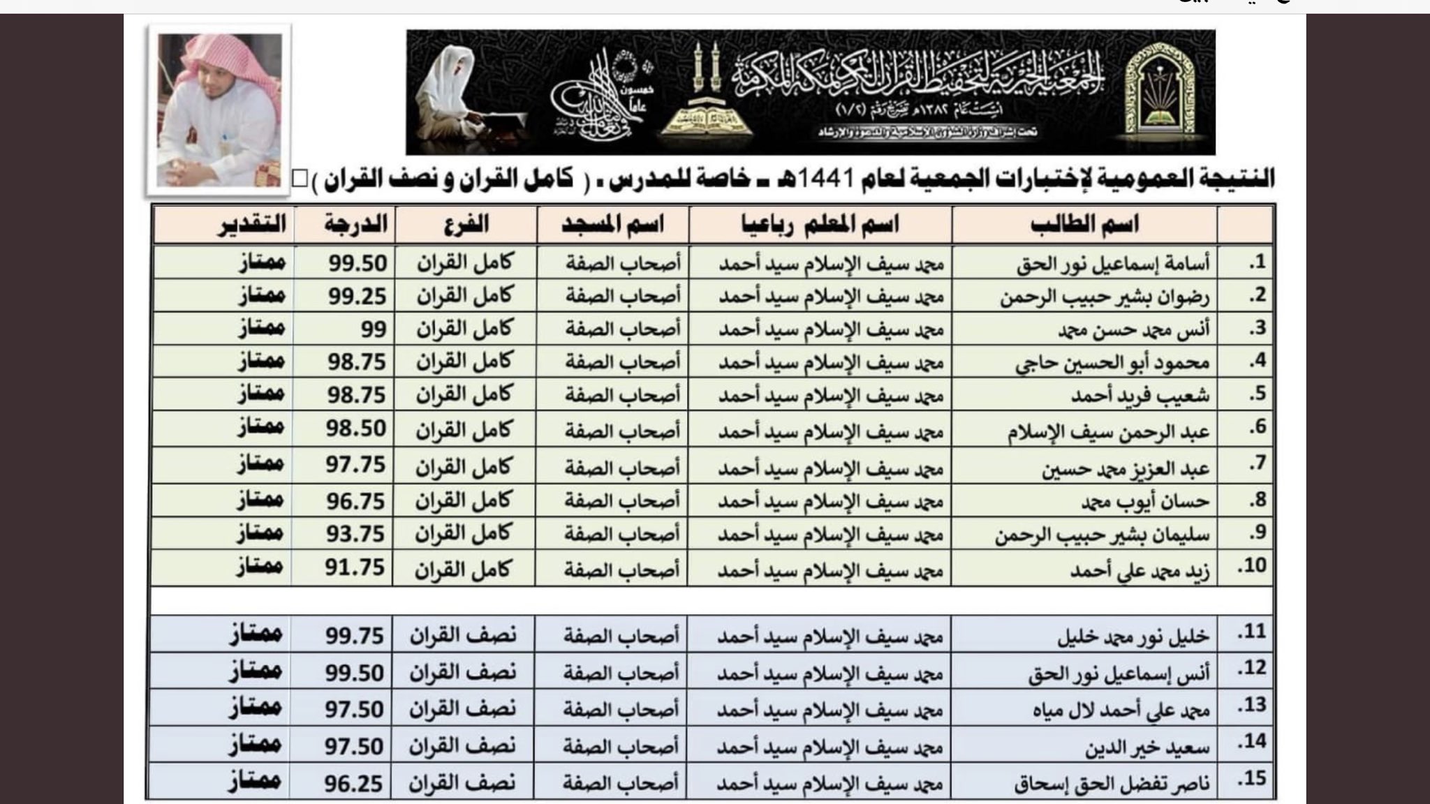 الصورة