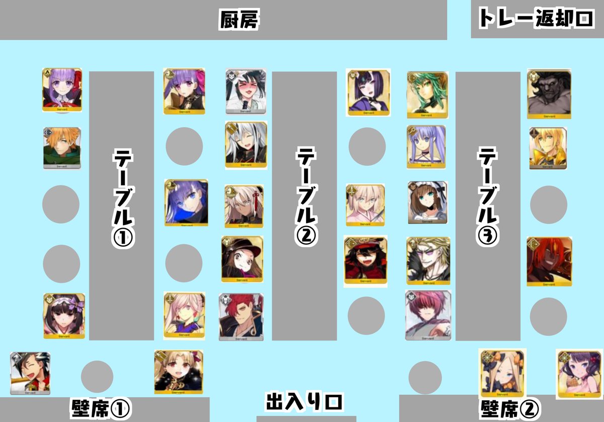 Fgo この中で食事をとるならどの席選ぶ