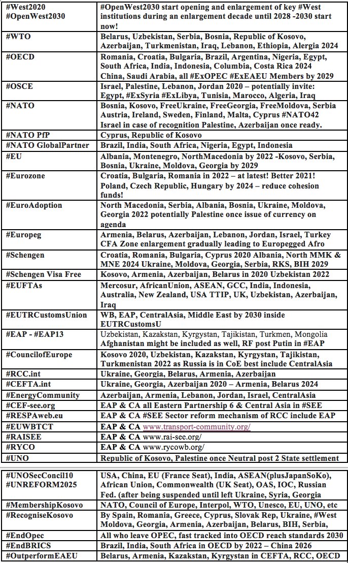 GunterFehlinger's tweet photo. @bneeditor you are a bit too optimistic, RU strongest macros in world now, on what basis? @anders_aslund did you read that?
Anyhow it will take until 2030 the current challenge by Russia. We are in a medium term conflict #ColdWar2Zerolight so we need a better strategy: #OpenWest2030 https://t.co/smpjvWVrKZ