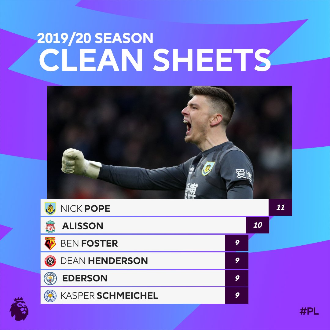 premierleague's tweet photo. You shall not pass @Popey1992 🧙‍♂️🙅 #PL https://t.co/BrggaIORxQ