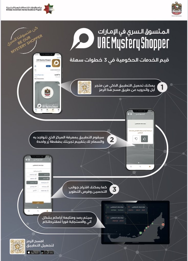 كيف يمكنكم تقييم الخدمات من خلال تطبيق المتسوق السري؟ كبروا الشاشة لمعرفة الخطوات الموضحة في الرسم البياني. ms.1.ae