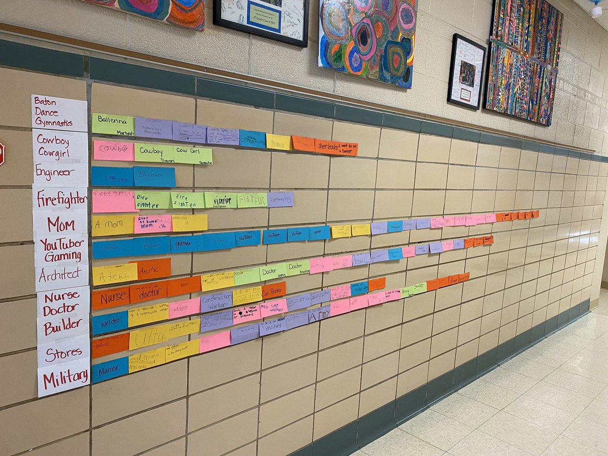 HeusnerReading's tweet photo. Yesterday we read “Oh, The Places You’ll Go” as a building. Then students wrote what they’d like to be when they grow up. #HeusnerPride #why305 #HeusnerMath https://t.co/7FllMV0YvS
