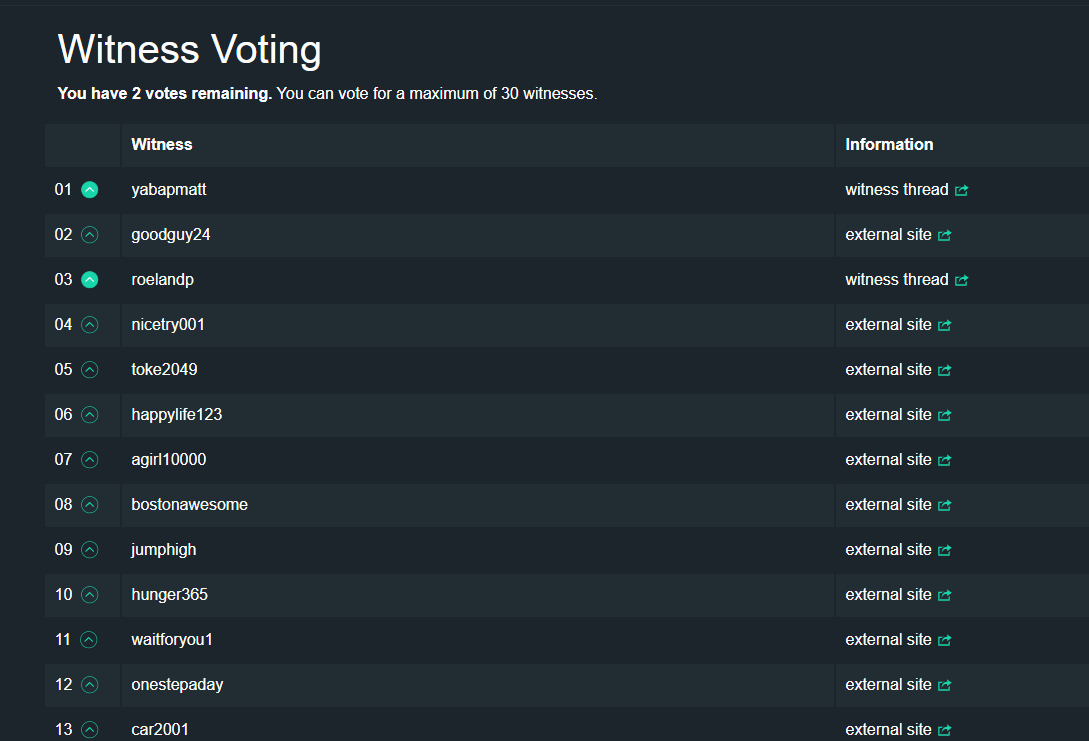 Another telling blow! 2 more and we foil their take over attempt! VOTE!