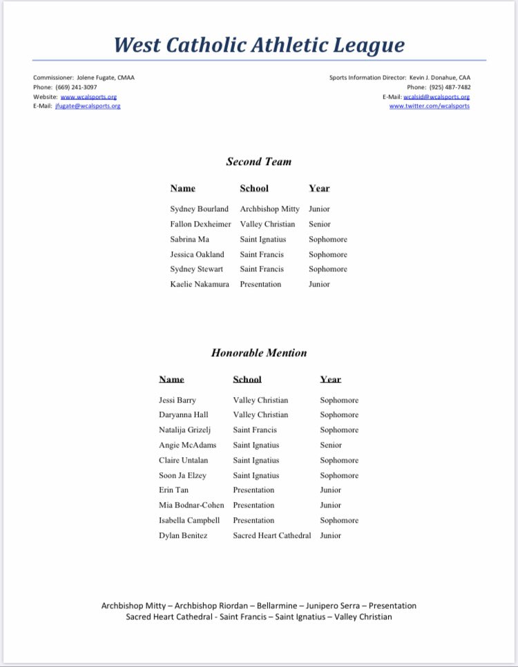 KasselMedia's tweet photo. All-league team for @WCALSports girls basketball: https://t.co/Ma35TdmaiX