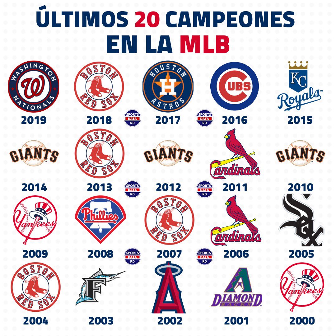 Ultimos campeones mlb Outlet