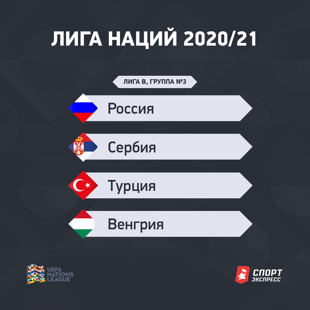 Россия в лиге наций. Лига наций 2020 2021. Группа России в Лиге наций. Лига наций 2020. Лига наций по футболу.