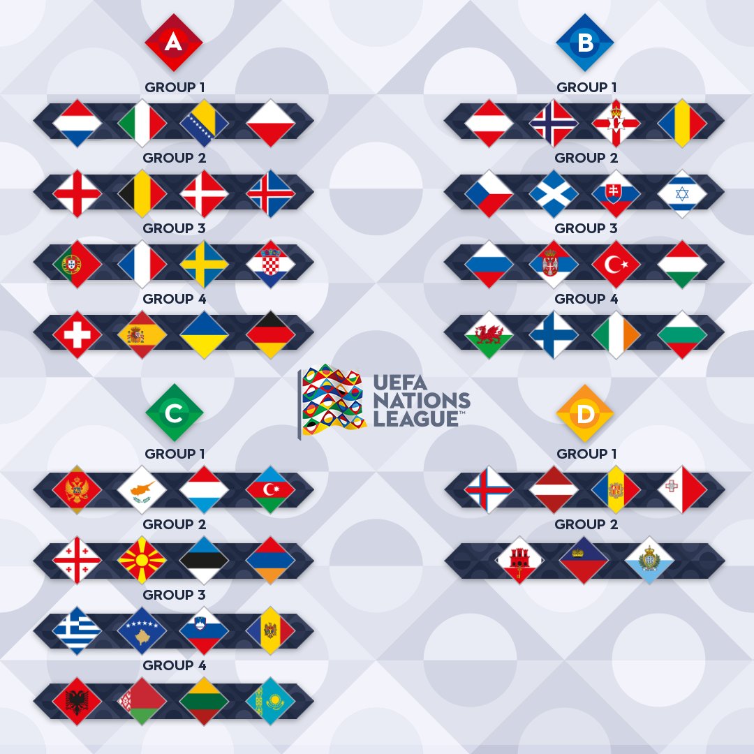 uefa nations league 2020 groups