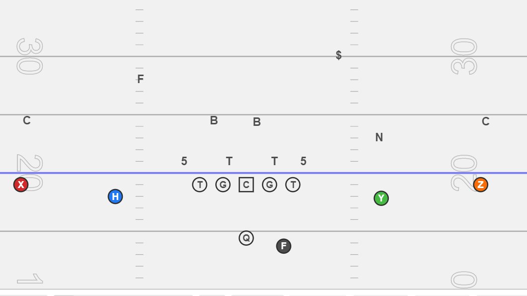 call_6's tweet photo. What do you see?
What does your QB see?
What do your skill player see?
@mattlasker @coach_vangen #call6 @FbCoachesCorner https://t.co/d82uzjePdL