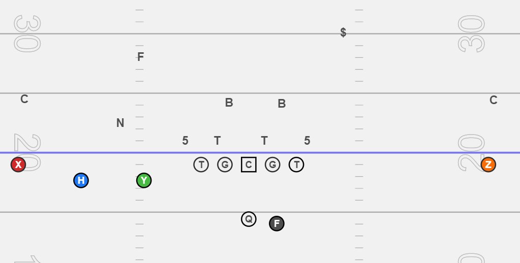 call_6's tweet photo. What do you see?
What does your QB see?
What do your skill player see?
@mattlasker @coach_vangen #call6 @FbCoachesCorner https://t.co/d82uzjePdL