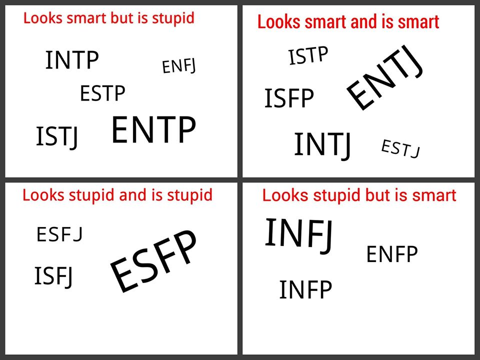 똑똑하게 보이지만 멍청함 : INTP, ESTP, ENTP, ENFJ, ISTJ 똑똑하게 보이고 똑똑함: ISTP, ENTJ, ISFP...