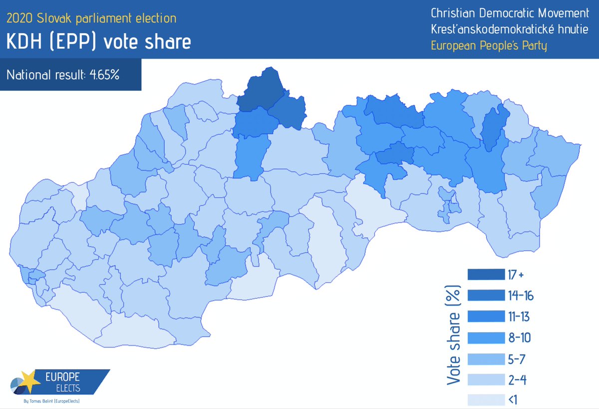 EuropeElects's tweet photo. Slovakia: In Saturday's national parliament election, the centre-right KDH (EPP) performed particularly well in the more religious North and North-East of the country. KDH reached up to 22% in these areas compared to 4.7% nation-wide. #Slovakia #NRSR2020 https://t.co/CfS0XgyFmR