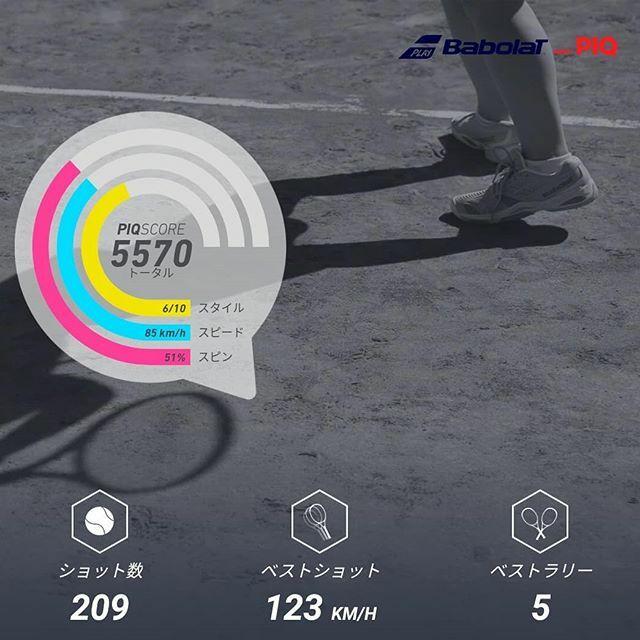 tennisdeta's tweet photo. Single✕1-4、〇4-2
Doubles〇6-3
#tennis #babolatpop #puredrive2018plus #sunnyday #single #double https://t.co/f1Jcqc7obC https://t.co/TFdAeowxbe