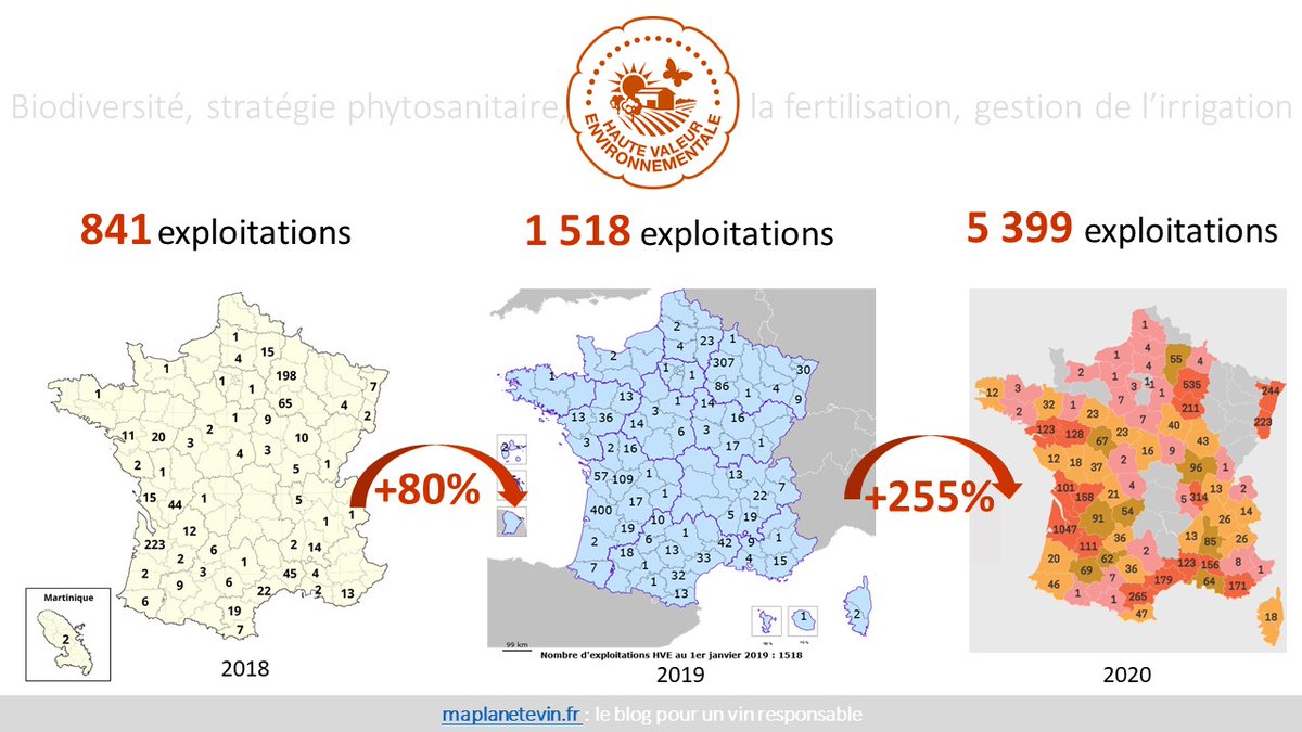 La Ferme France démontre chaque année davantage sa capacité à relever les défis #environnement #Sociéte . 
Parmi les 5399 exploitations certifiées, 84 % sont des exploitations viticoles. #agriculturedurable #fierdenosagriculteurs