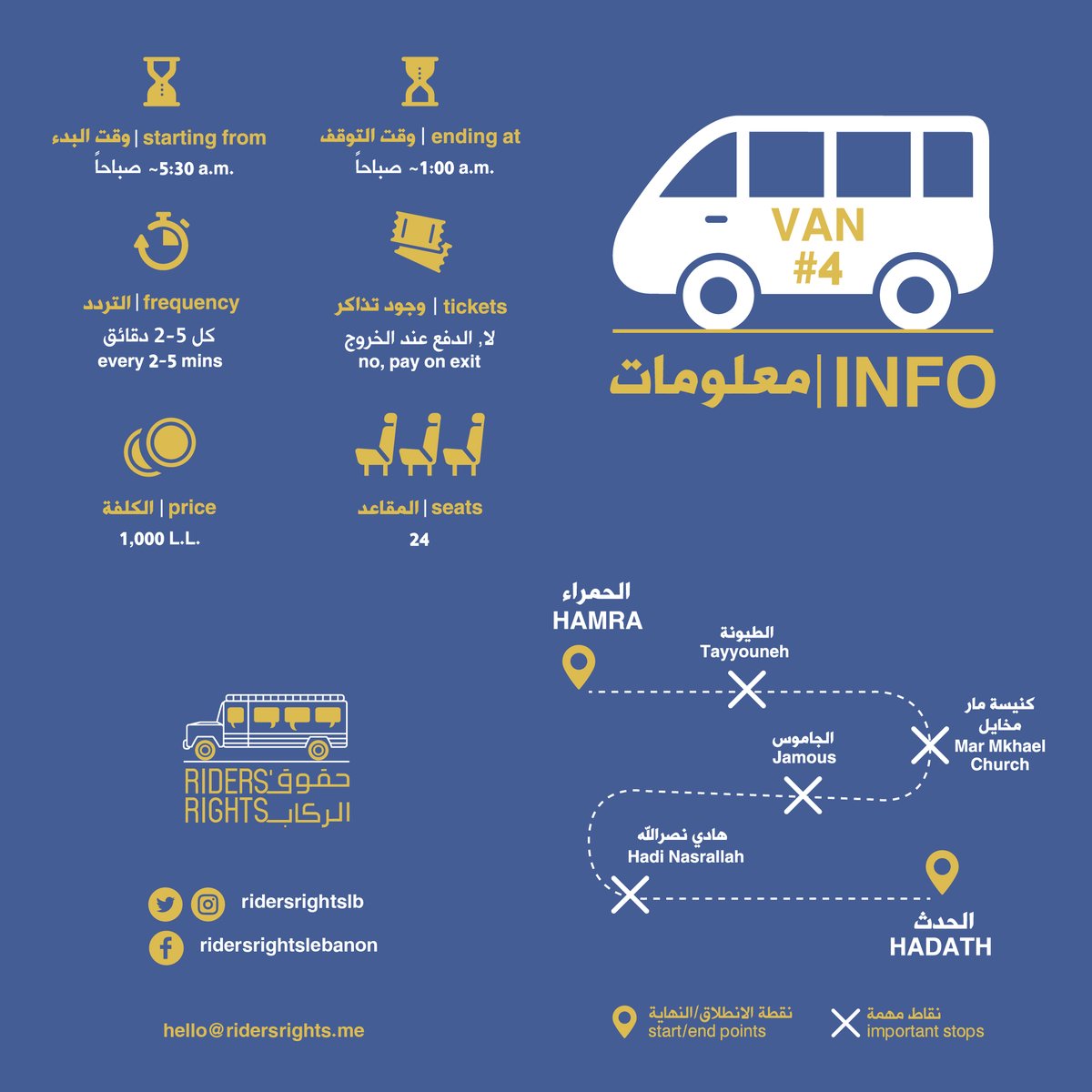 RidersrightsLB's tweet photo. تعرفوا على الخط المشهور فان رقم ٤...زوروا موقعنا للمزيد
Discover the famous Van4 line
Visit our website for more info
https://t.co/1M8lG0wnG7
#van4
#lebanonuprising
#mobilityjustice
#ridersrights https://t.co/rIw5lci3KQ