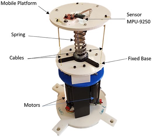 uc3mRoboticsLab's tweet photo. Our paper “Test Bench for Evaluation of a Soft Robotic Link” has been published in the Frontier in Robotics an AI @FrontRoboticsAI. It’s used for the Soft neck of our #TEO humanoid https://t.co/GZd5Qc5rnF https://t.co/BlZJQ7NHjD
