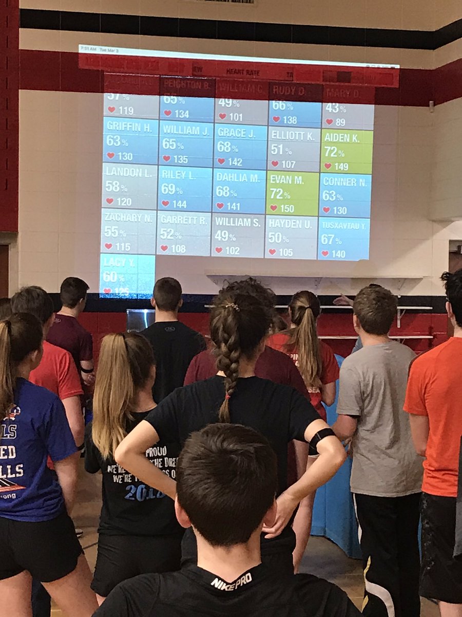 pepcms's tweet photo. 8th Grade Students learning how the new Heart Rate monitors work. @PCSD_PCMS #raiderstrong https://t.co/lENdWw7Ckw