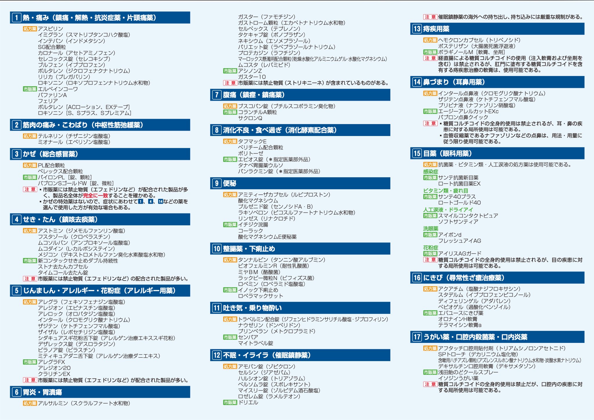 市販 薬 胃潰瘍