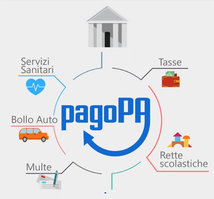 Mercoledì 4 marzo dalle ore 9 alle ore 11 si terrà un #webinar con tutti i comuni umbri.Tutta la cittadinanza è invitata a partecipare. Il tema oggetto dell’incontro sarà la piattaforma PagoPA, obbligatoria a partire da fine giugno 2020.