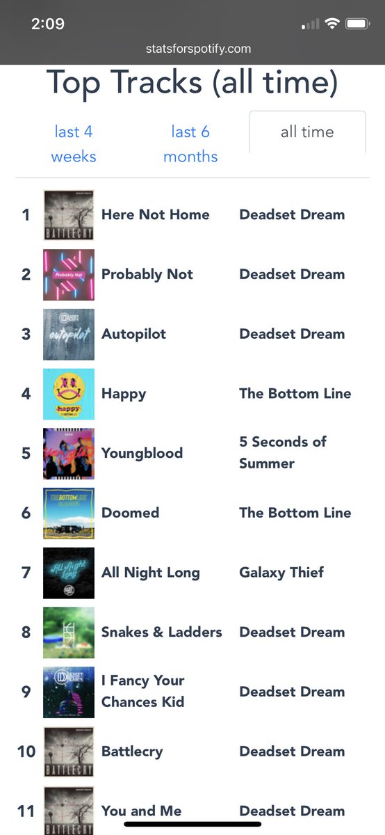 As if 7/11 of my Top Tracks of all time are @DeadsetDreamUK 😂🤦🏻‍♀️