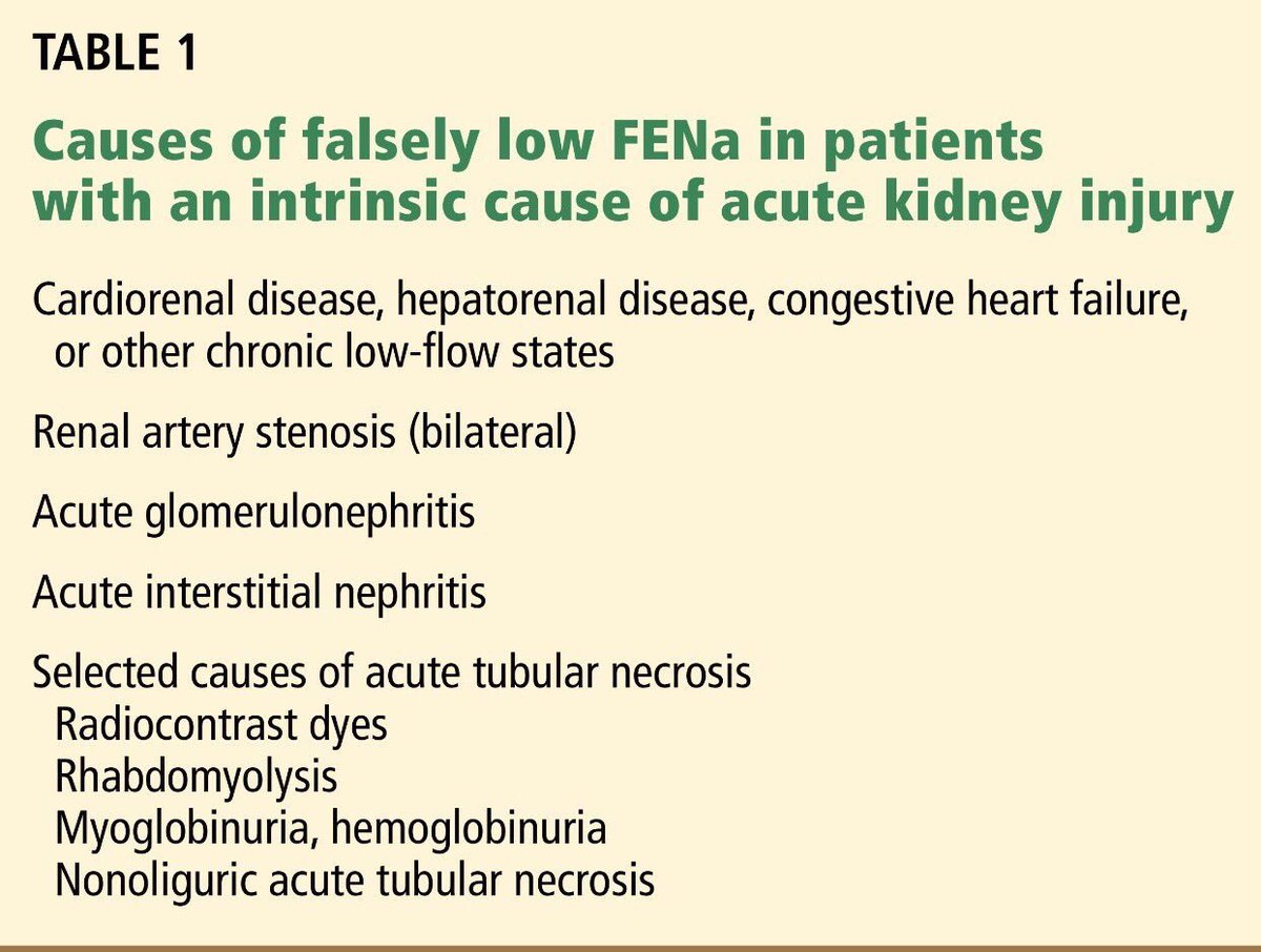 edgarvlermamd's tweet photo. Practical Nephrology 101: Causes of False positive FENa #Nephpearls
👉🏼 https://t.co/Xj0LFwFhkz https://t.co/OfzzqWvl8F