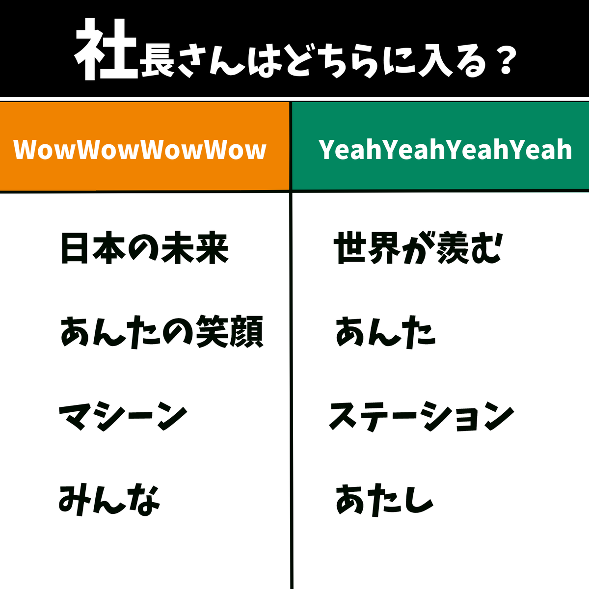 社長さんはどちらに入る? 