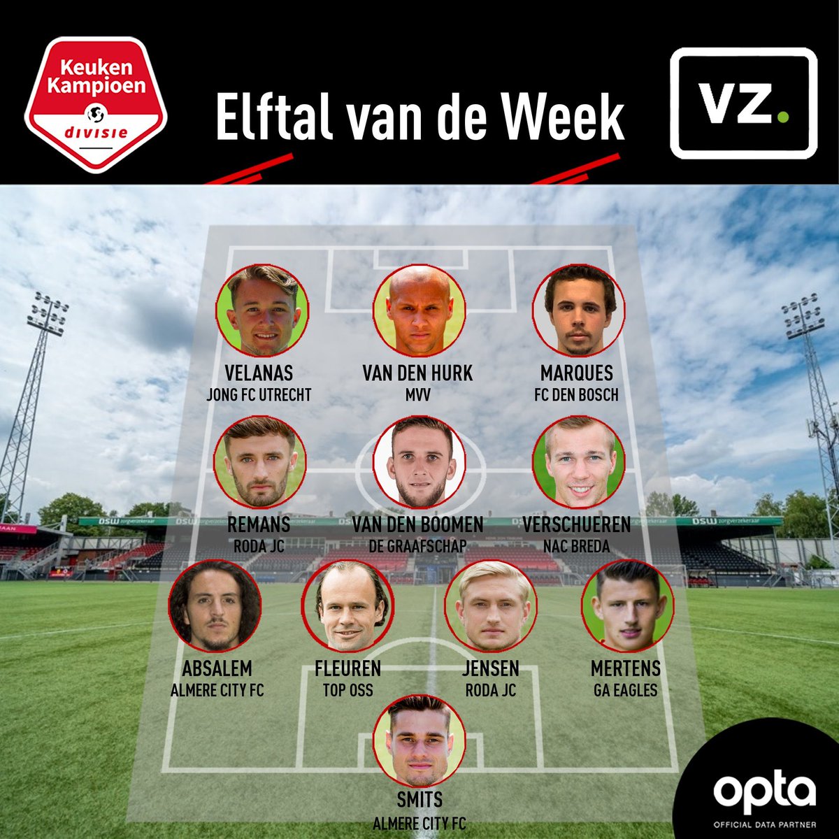 Verdedigers Richard Jensen en Niels Fleuren zijn opgenomen in het elftal van de week van de <a href="/1e_Divisie/">Keuken Kampioen Divisie</a>.
Congrats mannen 💪🏻