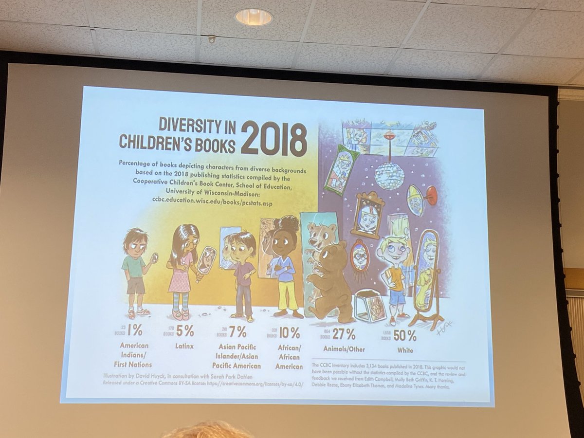 AllysonApsey's tweet photo. “If no one talks about it, that means it is a secret. And children think secrets are bad.” -@culturelinksllc 

This speaks to the heart of the need for diversity in literature and in media. Thankful for the learning this morning! #RNN3320 @ReadingNowNet #SerendipityEDU https://t.co/uialGqWotP
