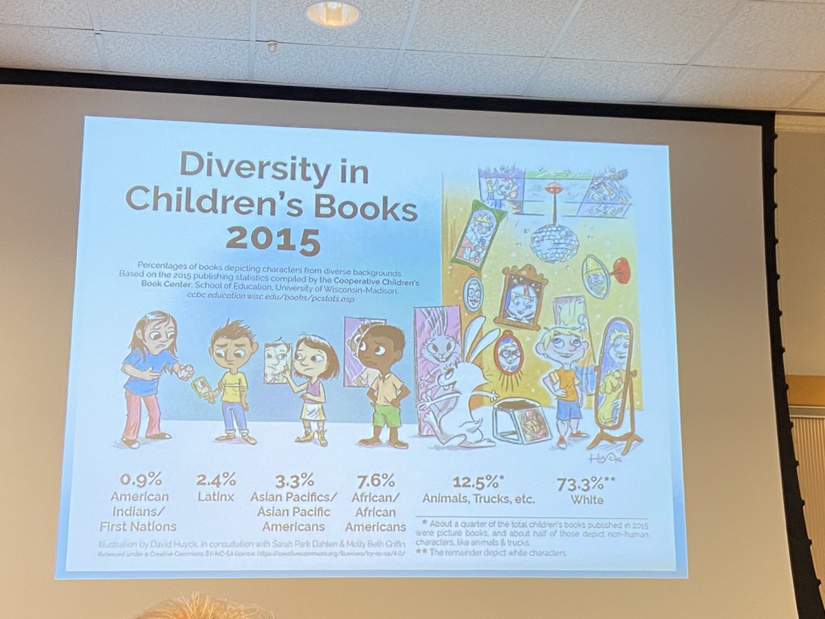 AllysonApsey's tweet photo. “If no one talks about it, that means it is a secret. And children think secrets are bad.” -@culturelinksllc 

This speaks to the heart of the need for diversity in literature and in media. Thankful for the learning this morning! #RNN3320 @ReadingNowNet #SerendipityEDU https://t.co/uialGqWotP