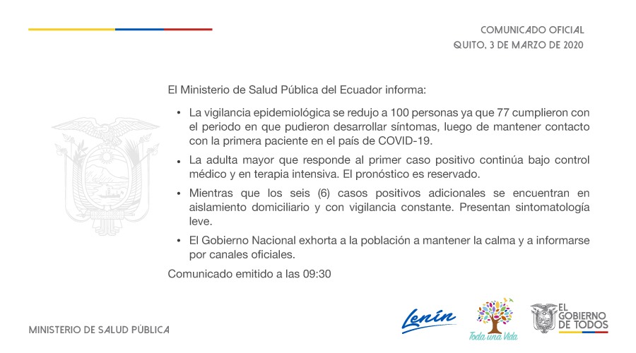 Salud_Ec's tweet photo. 🕘COMUNICADO || #COVID19 🇪🇨 #ActivadosPorLaSalud

El Ministerio de Salud Pública informa, que la vigilancia epidemiológica respecto al primer caso en el país, se redujo a 100 personas, ya que 77 cumplieron con el periodo esperado para desarrollar síntomas. https://t.co/uMqbSkilzK