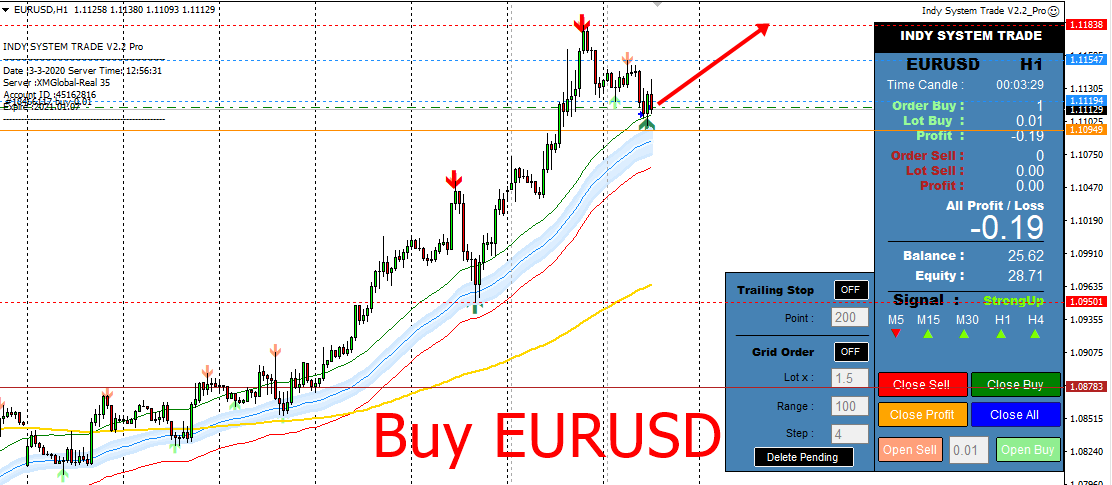 Friends Trader TH. on Twitter: Friends Trader Th. On Twitter: