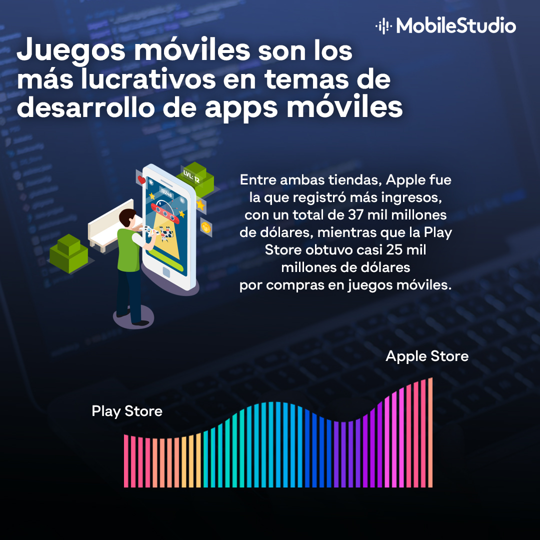 MobileStudioMx's tweet photo. ¿Te preguntas donde puedes obtener ingresos por crear una #app?

Aquí tienes la respuesta 💰💡

Aprende a desarrollar tu apps con nosotros 📐🌅

https://t.co/zykZqsEdNV https://t.co/f6x8NMKn3U