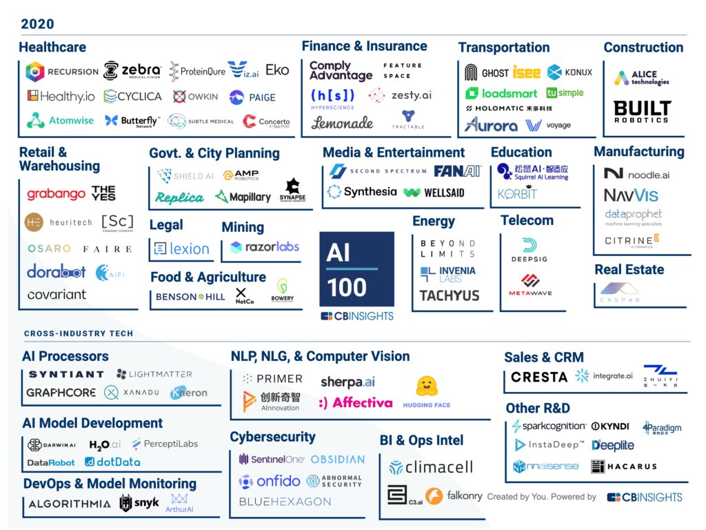 instadeepai's tweet image. We’re very honored to be in the world’s 100 most promising AI startup list from @CBinsights! Truly humbling to be in the same batch as @graphcoreai @DataRobot @nnaisense @algorithmia and @Affectiva. Article: bit.ly/2wsE0Yl #InstaDeep #AI #MENA #Africa
