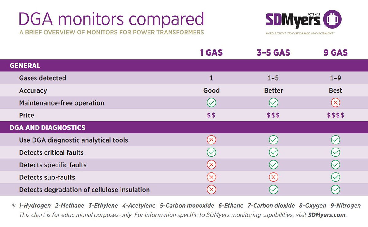 SDMyers, LLC tweet media