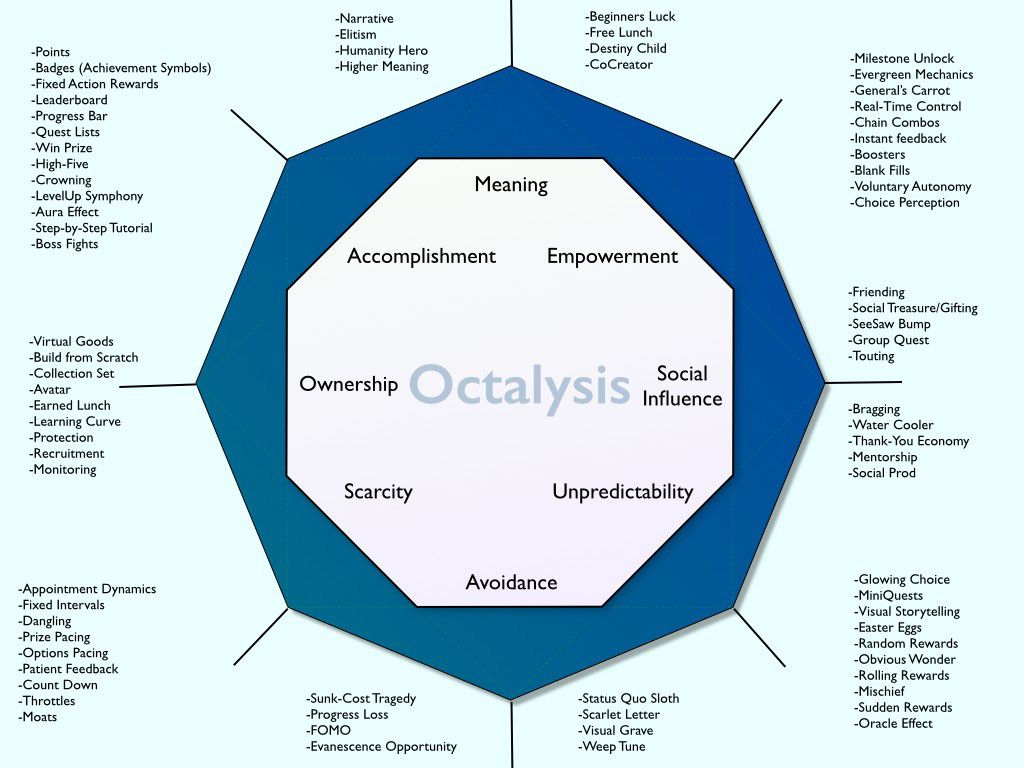 TeachThought's tweet photo. “What motivates students in the classroom and why. If we can nail down those factors–those characteristics that drive student motivation–we can, at worst, be more attentive to them as we design assessments, lessons, units, and even learning models.” https://t.co/tLMHQQNtJl https://t.co/gsvUkfn3Kc