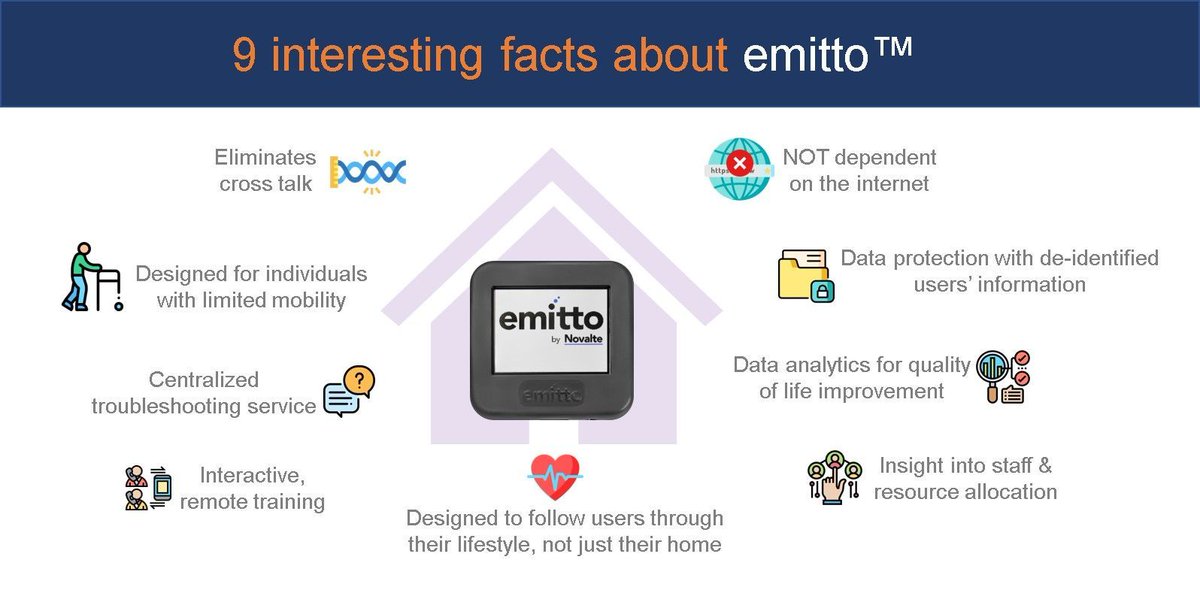 NovalteCA's tweet photo. Curious about the difference between emitto and other daily living platforms? Check out 9 good-to-know features that make emitto the first of its kind platform for independent living. #SmartHomeSolutions #BecauseYouCare #AssistiveTechnology #LongTermCare #ContinuingCare #emitto https://t.co/FXu2TUch0Q