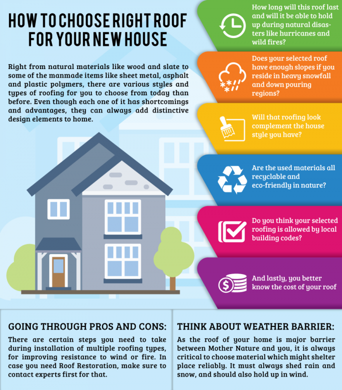 AlpineRoofingNJ's tweet photo. How to choose the right roof for your new house  #alpineroofing #roofing #njroofer https://t.co/HPYYz3MeMC